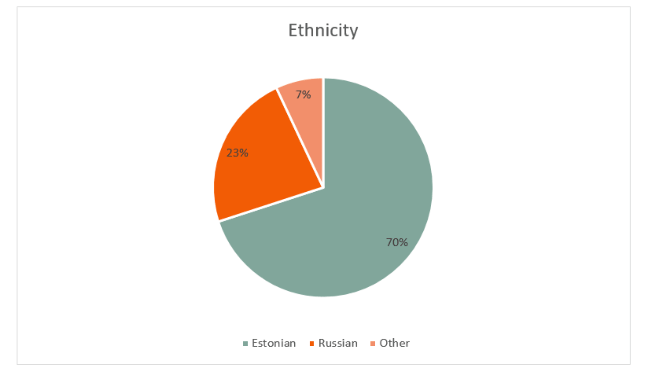 Ethnicity Lithuania
