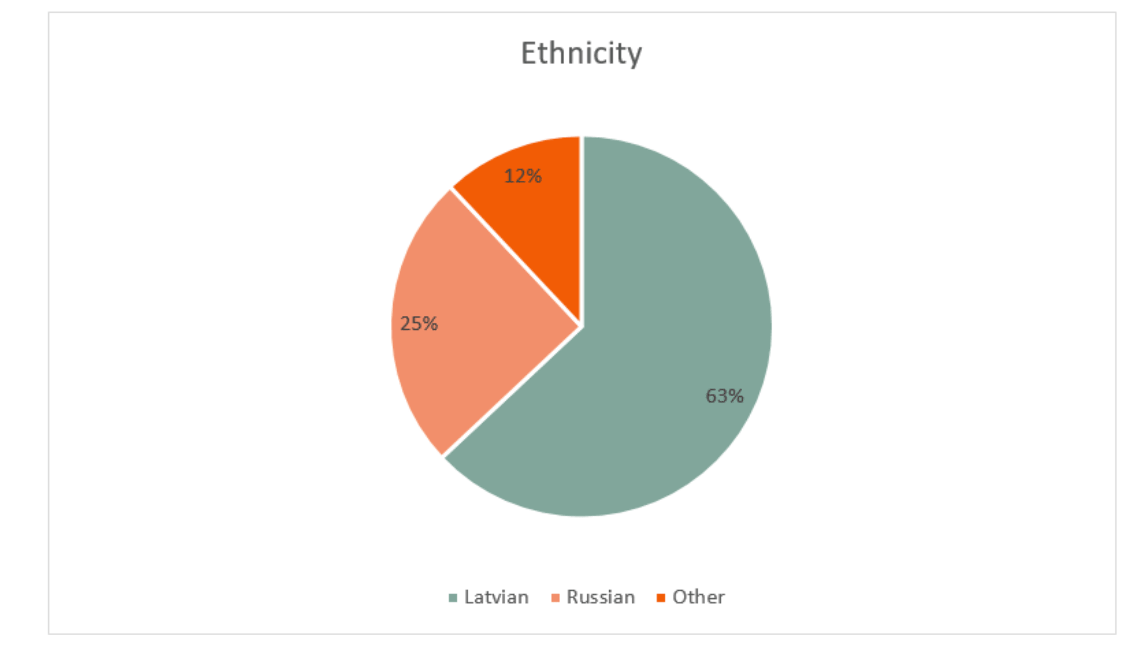 Ethnicity Lithuania