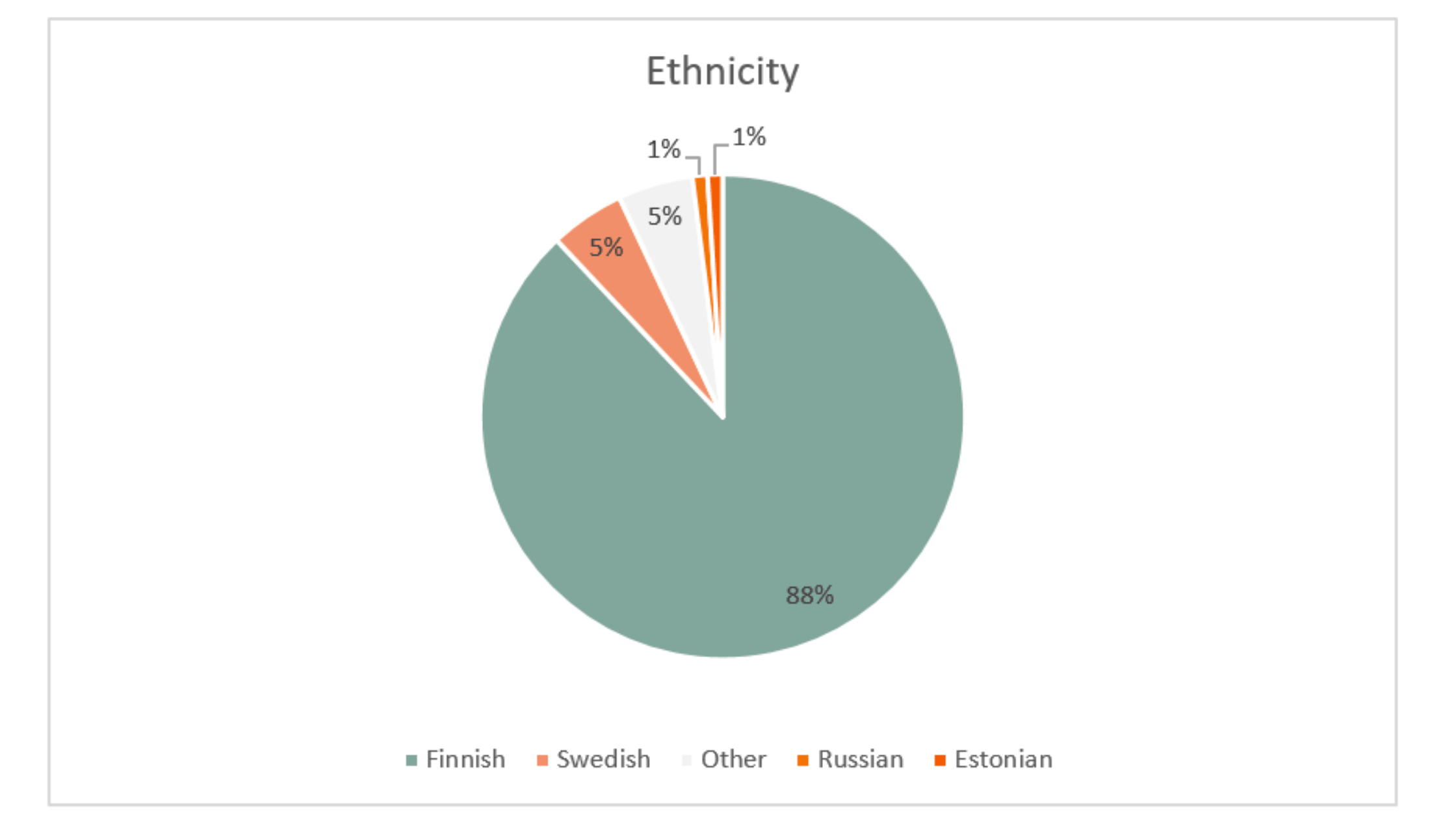 Ethnicity Lithuania