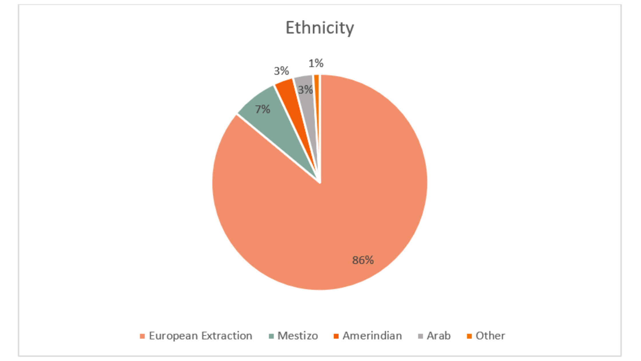 Argentina Ethnicity