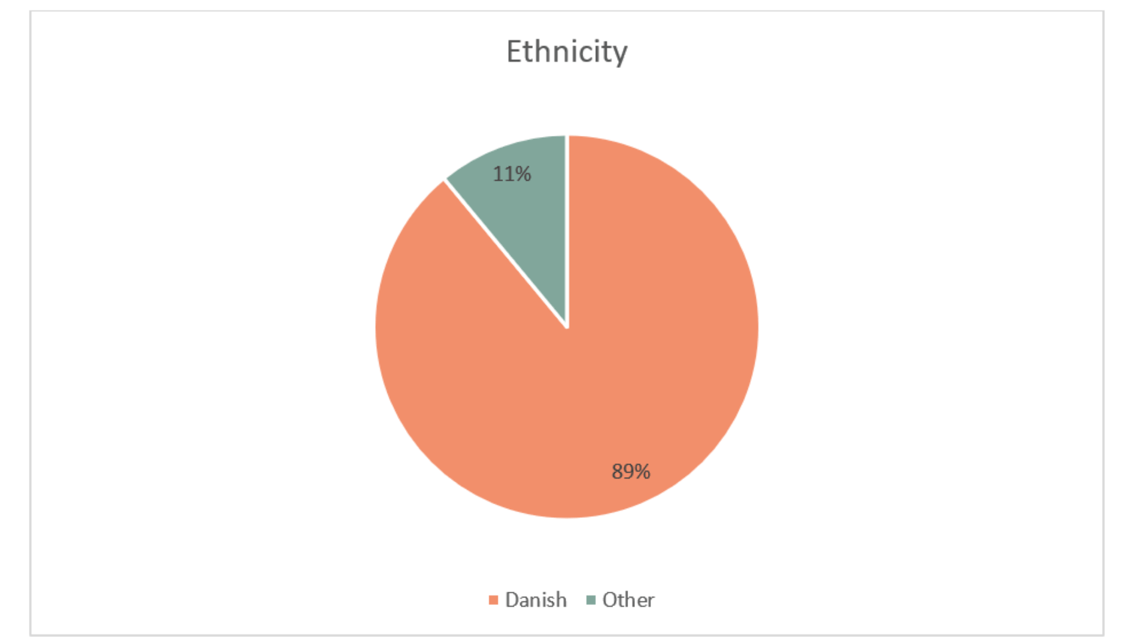 Ethnicity Lithuania