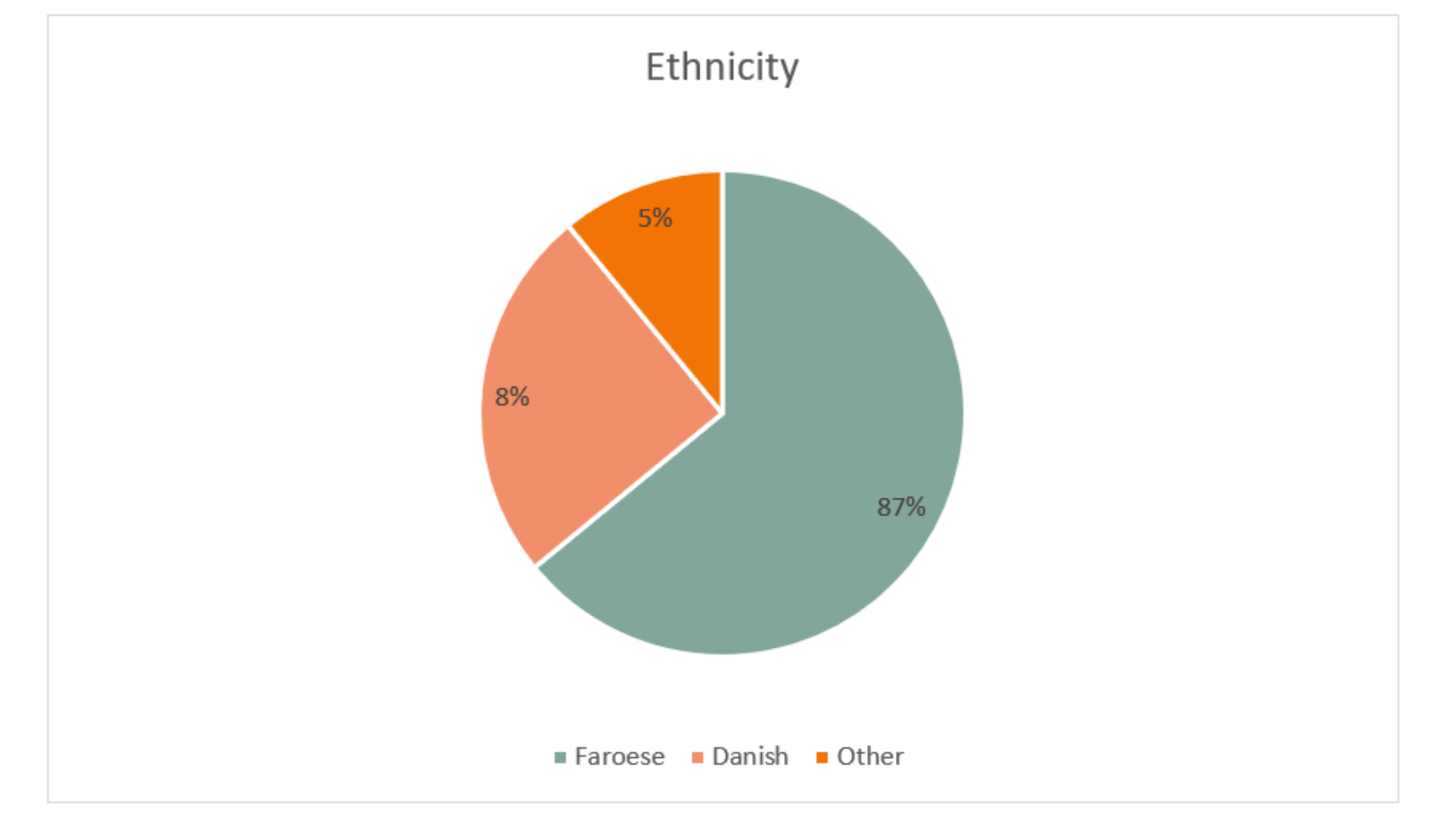 Ethnicity Lithuania