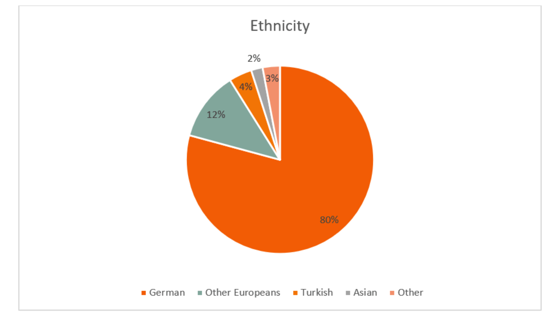 Ethnicity Lithuania