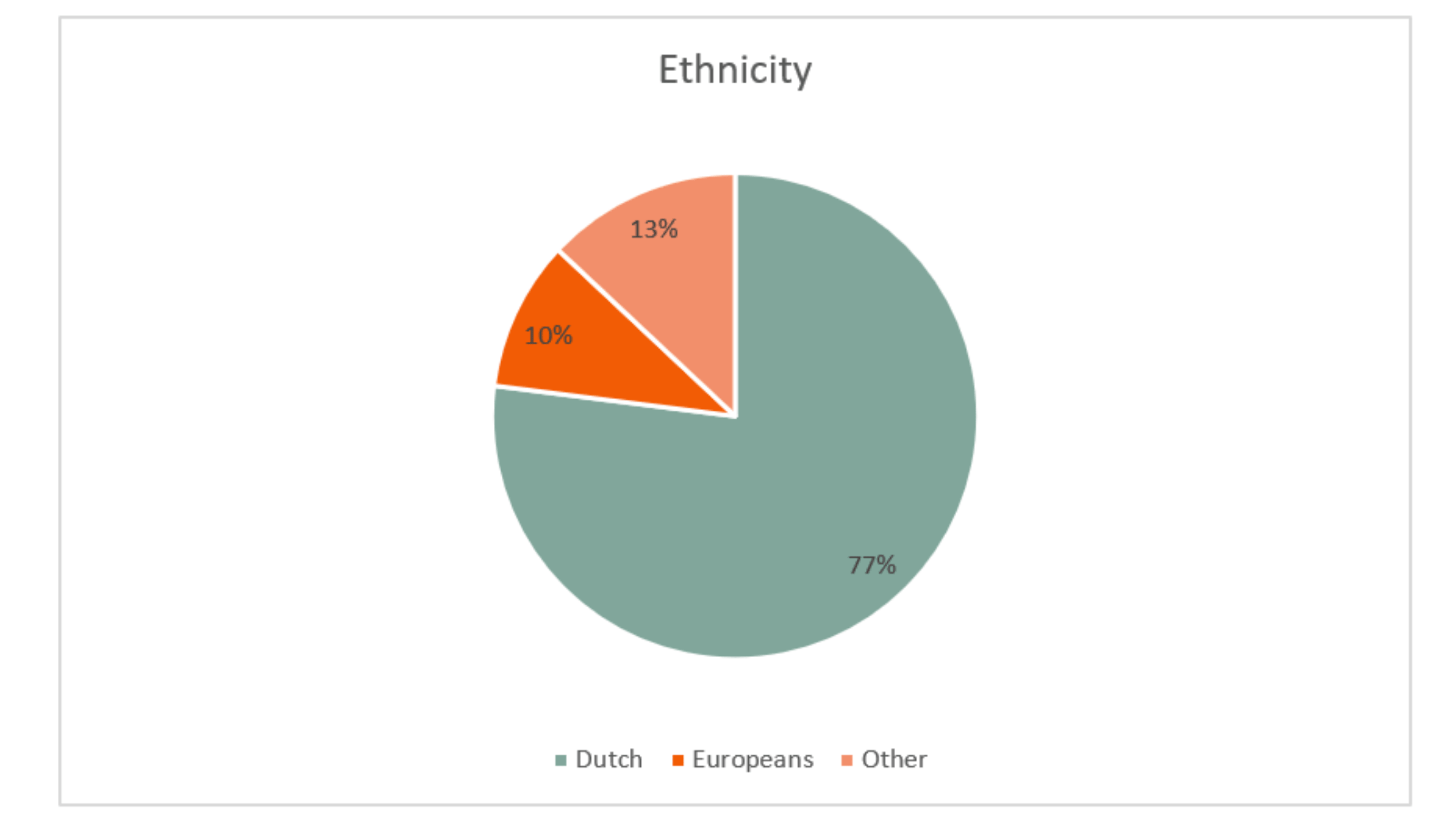 Ethnicity Lithuania