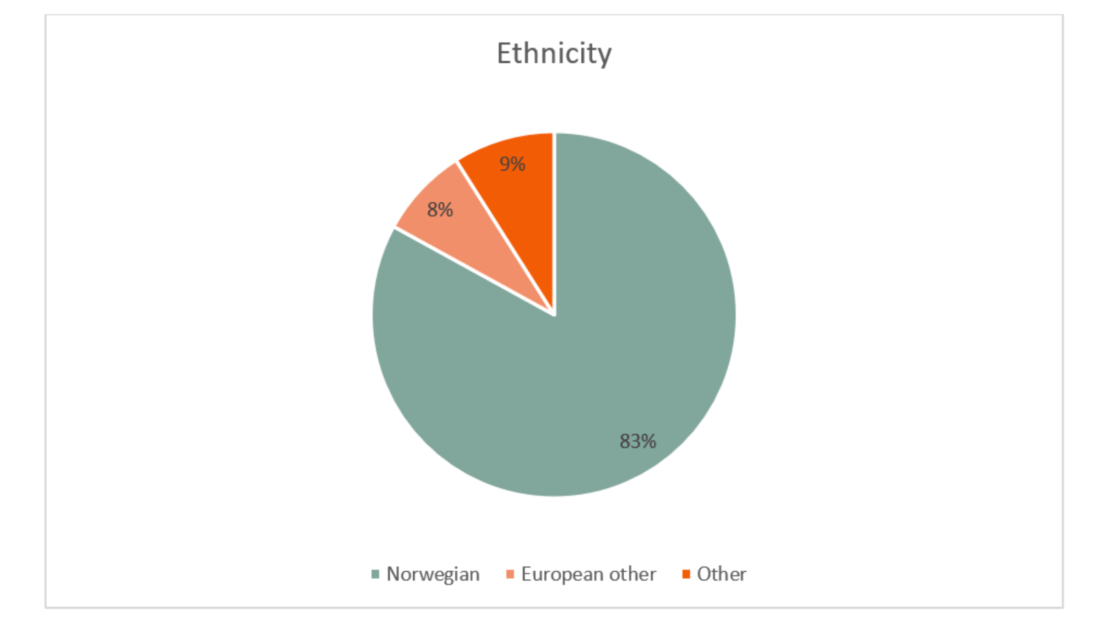 Ethnicity Lithuania