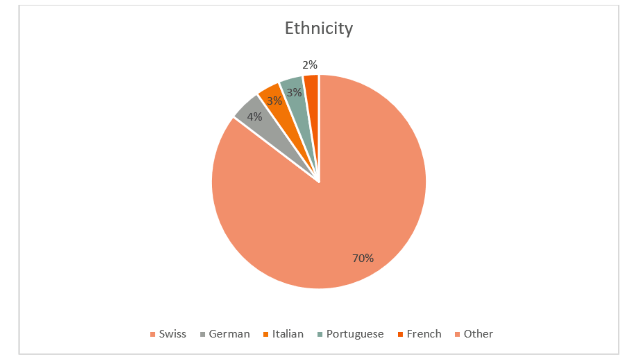 Ethnicity Lithuania