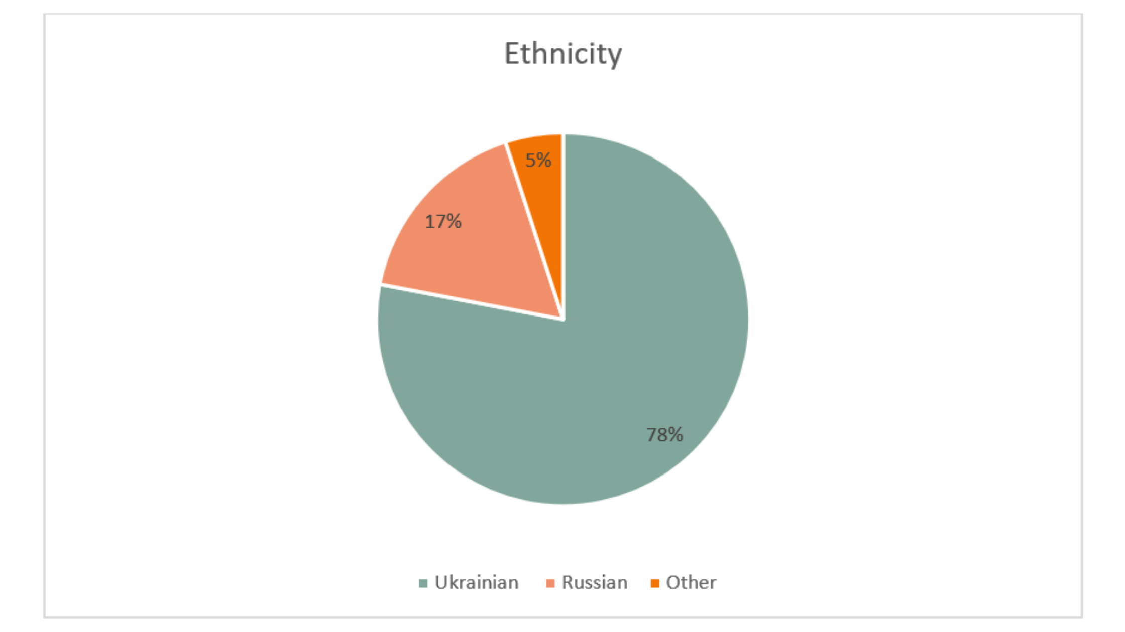 Ukraine Ethnicity